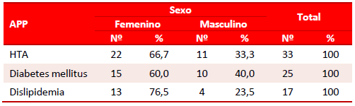 Tabla 1